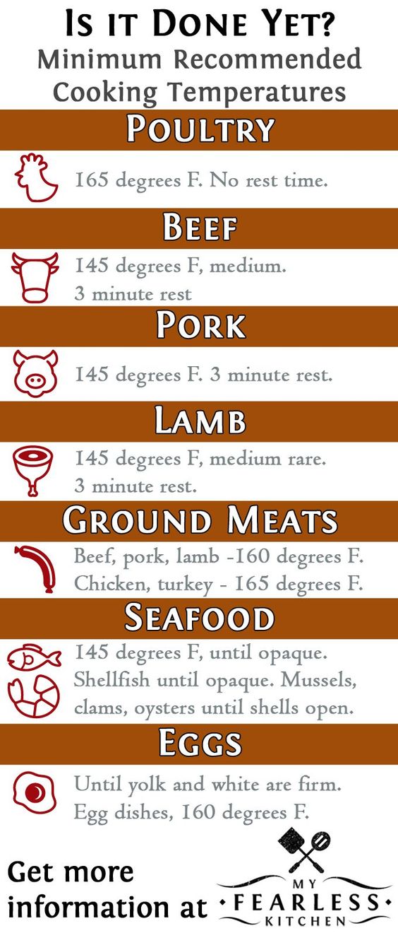 How Long to Cook Meats