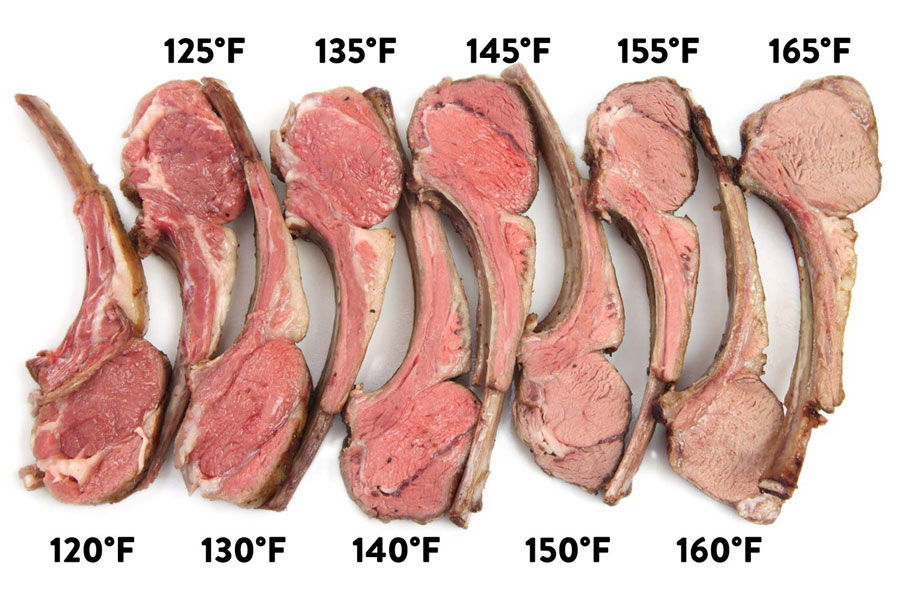 Lamb Cooking Temperatures